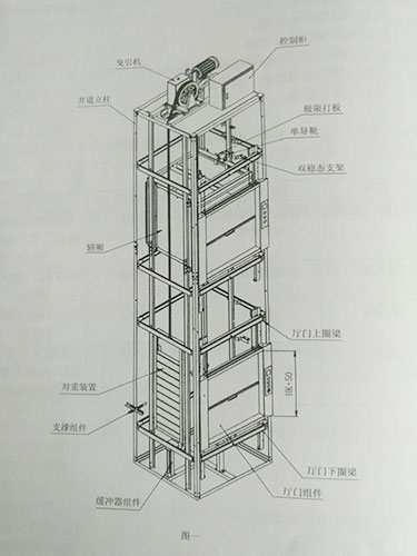 餐梯總結構圖